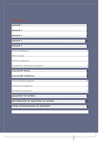 Contenido

Unidade 1. ................................................................................................................................ 2


Unidade 2. ............................................................................................................................... 2


Unidade 3................................................................................................................................ 2


Unidade 4. .............................................................................................................................. 2


Unidade 5. ............................................................................................................................... 3

Criterios de Avaliación ............................................................................................................................................................................. 3

Mínimos esixibles ....................................................................................................................................................................................... 6

Criterios de cualificación ........................................................................................................................................................................ 7

Procedementos e instrumentos de avaliación ................................................................................................................................ 8


Avaliación inicial ............................................................................................................... 8


Avaliación formativa ...................................................................................................... 8

Criterios mínimos de avaliación ....................................................................................................................................................... 10

Instrumentos de cualificación ............................................................................................................................................................ 11

Actividades de recuperación .............................................................................................................................................................. 13


Abandono de materia: ................................................................................................... 14


Recuperación do abandono da materia. .............................................................. 15


Proba extraordinaria de setembro: ...................................................................... 15




                                                                                                                                                                      1
 