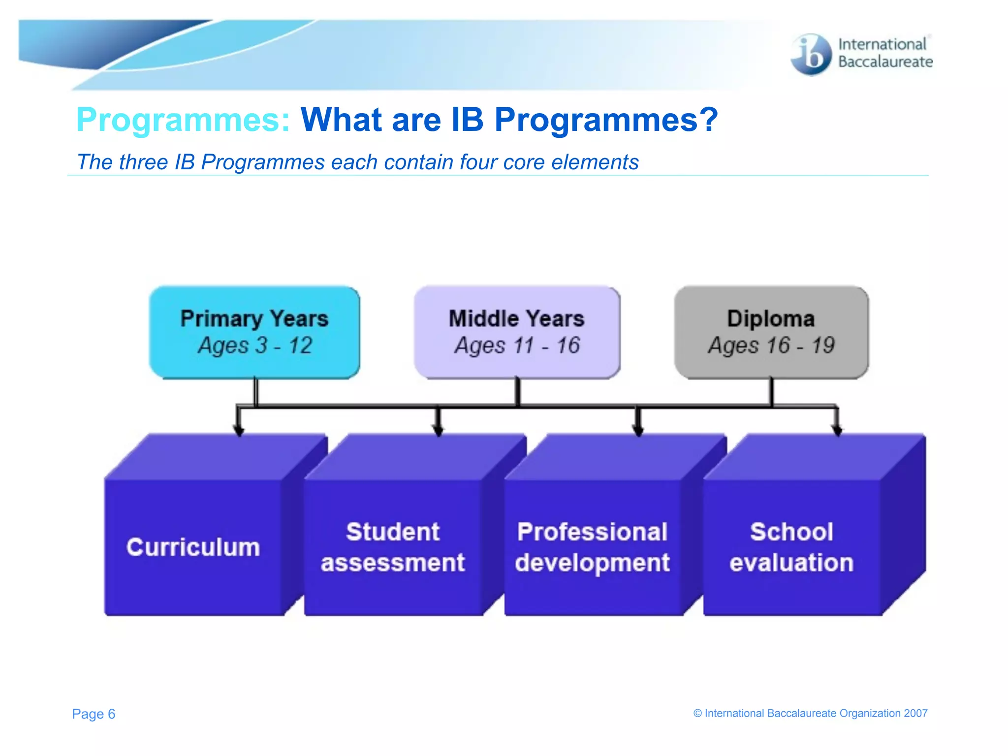 Programmes: What are IB Programmes?
The three IB Programmes each contain four core elements




Page 6                                                    © International Baccalaureate Organization 2007
 