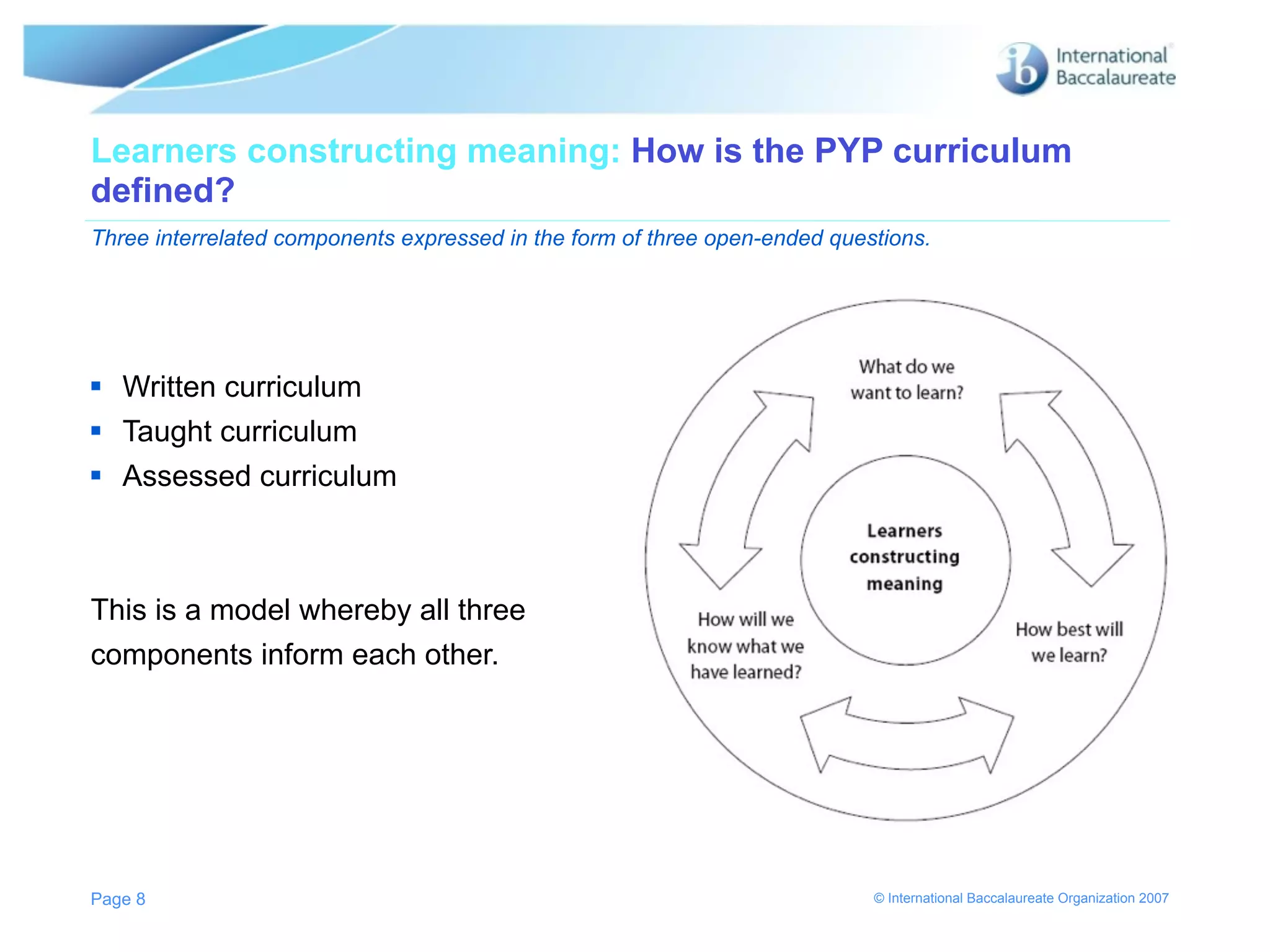 Learners constructing meaning: How is the PYP curriculum
defined?
Three interrelated components expressed in the form of three open-ended questions.




 Written curriculum
 Taught curriculum
 Assessed curriculum



This is a model whereby all three
components inform each other.




Page 8                                                                      © International Baccalaureate Organization 2007
 