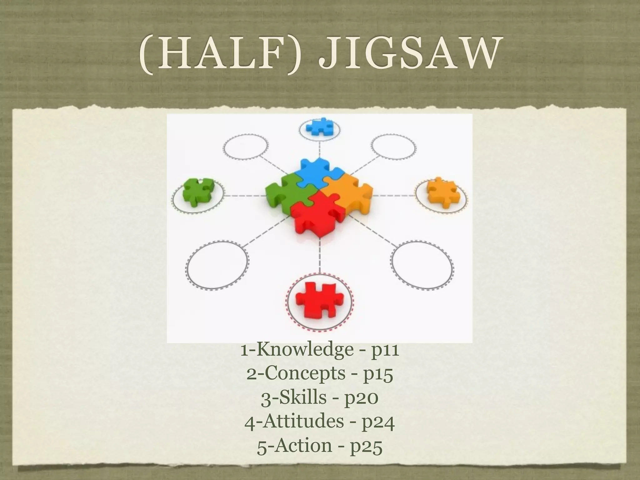 (HALF) JIGSAW




   1-Knowledge - p11
    2-Concepts - p15
      3-Skills - p20
    4-Attitudes - p24
     5-Action - p25
 