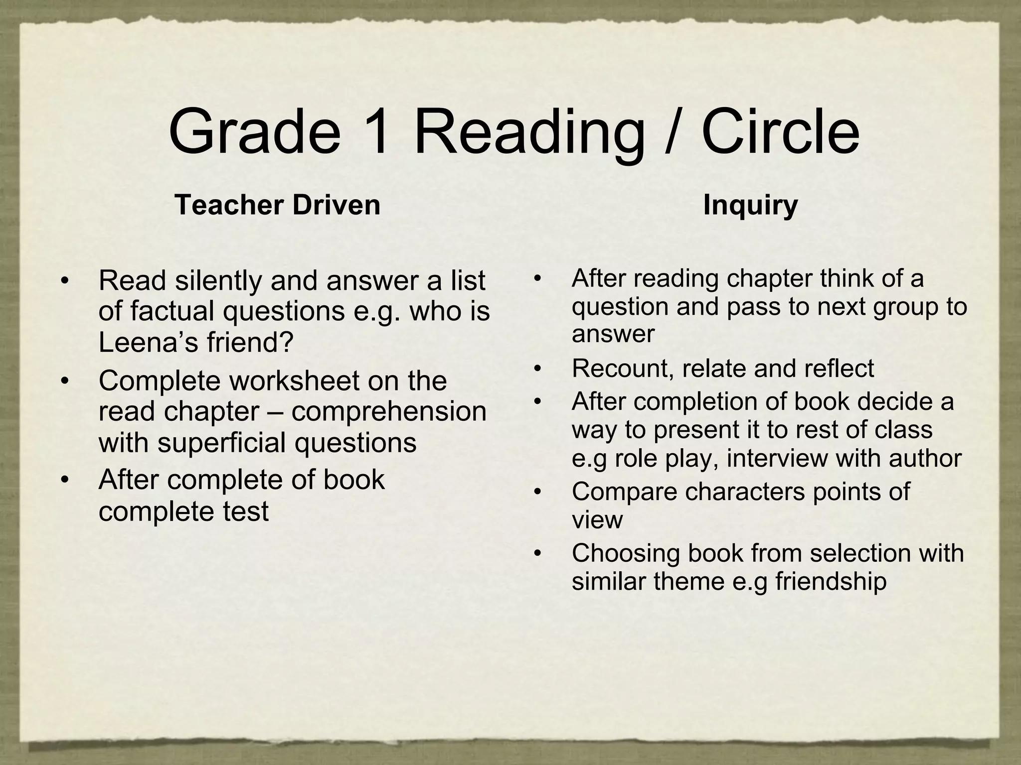 Grade 1 Reading / Circle
         Teacher Driven                               Inquiry

•  Read silently and answer a list    •    After reading chapter think of a
   of factual questions e.g. who is        question and pass to next group to
   Leena’s friend?                         answer
                                      •    Recount, relate and reflect
•  Complete worksheet on the
   read chapter – comprehension       •    After completion of book decide a
                                           way to present it to rest of class
   with superficial questions
                                           e.g role play, interview with author
•  After complete of book             •    Compare characters points of
   complete test                           view
                                      •    Choosing book from selection with
                                           similar theme e.g friendship
 