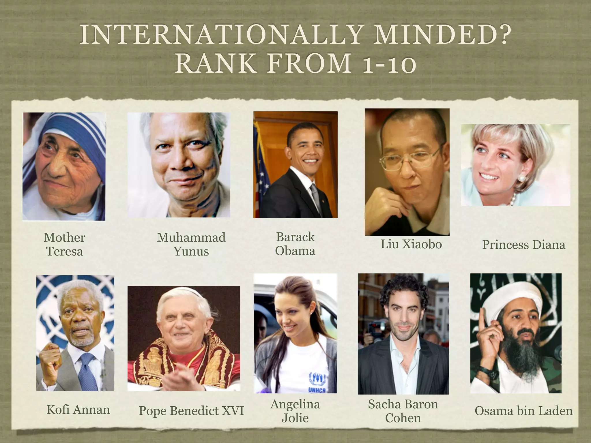 INTERNATIONALLY MINDED?
          RANK FROM 1-10




Mother         Muhammad          Barack
                                             Liu Xiaobo    Princess Diana
Teresa           Yunus           Obama




Kofi Annan                       Angelina   Sacha Baron
             Pope Benedict XVI                            Osama bin Laden
                                  Jolie        Cohen
 