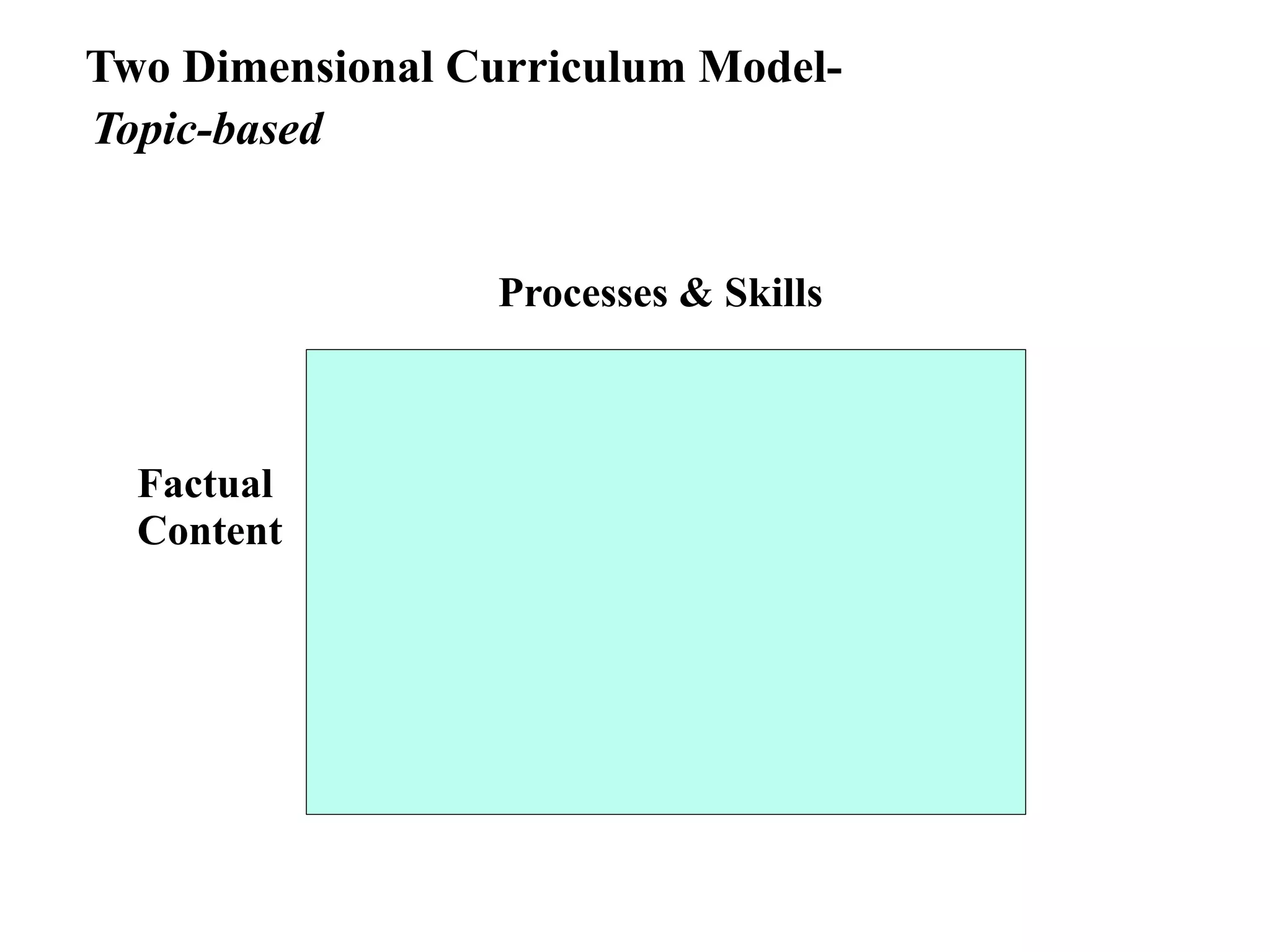 Two Dimensional Curriculum Model-
Topic-based


                  Processes & Skills



  Factual
  Content
 
