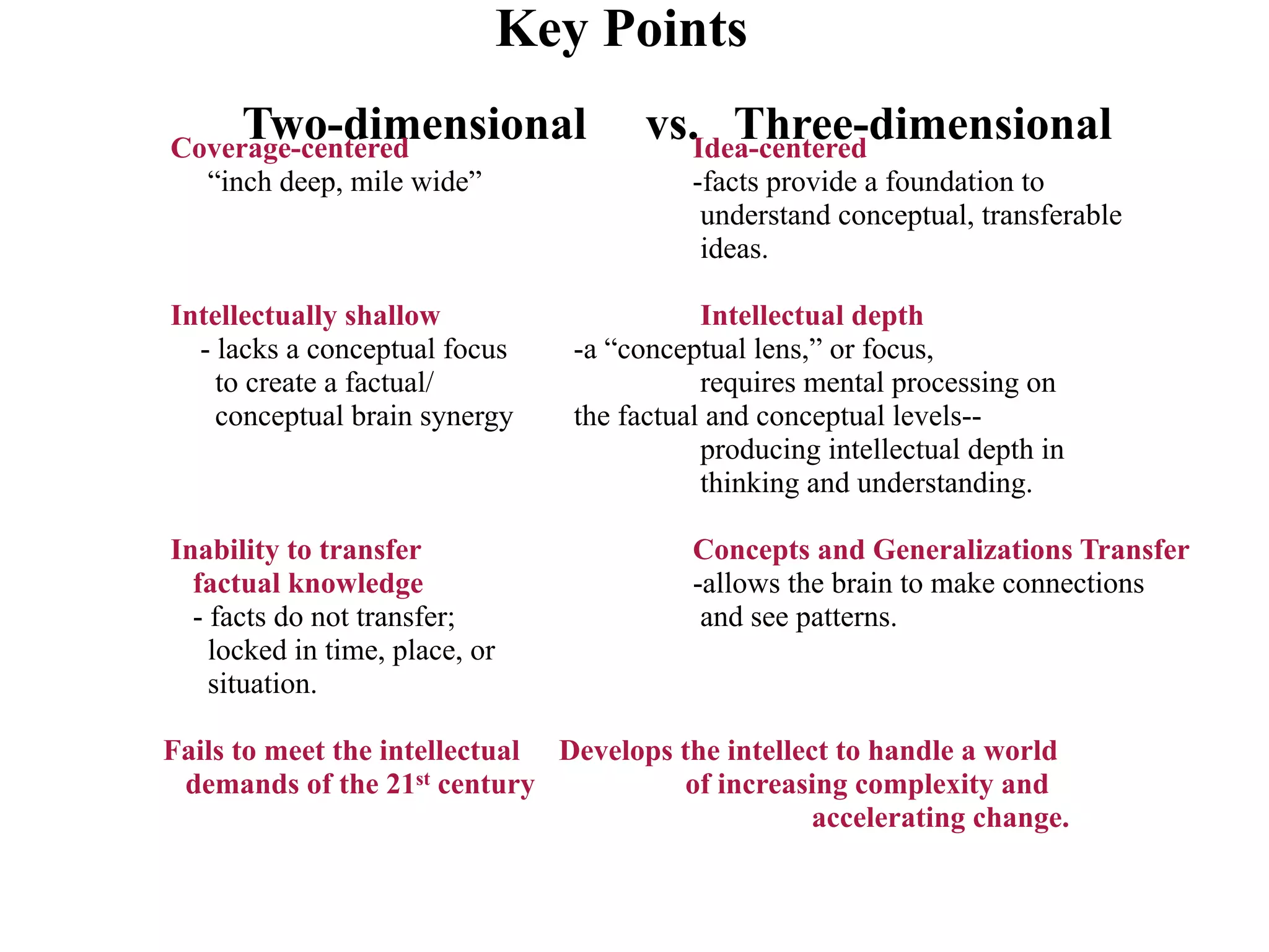Key Points
      Two-dimensional
Coverage-centered
                                      vs.Idea-centered
                                            Three-dimensional
  “inch deep, mile wide”                  -facts provide a foundation to
                                           understand conceptual, transferable
                                           ideas.

Intellectually shallow                     Intellectual depth
  - lacks a conceptual focus    -a “conceptual lens,” or focus,
    to create a factual/                   requires mental processing on
    conceptual brain synergy    the factual and conceptual levels--
                                           producing intellectual depth in
                                           thinking and understanding.

Inability to transfer                     Concepts and Generalizations Transfer
  factual knowledge                       -allows the brain to make connections
  - facts do not transfer;                 and see patterns.
    locked in time, place, or
    situation.

Fails to meet the intellectual Develops the intellect to handle a world
 demands of the 21st century             of increasing complexity and
                                                    accelerating change.
 