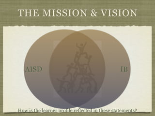 THE MISSION & VISION




   AISD                                         IB




How is the learner profile reflected in these statements?
 
