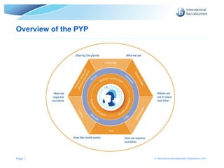 Overview of the PYP




Page 7                © International Baccalaureate Organization 2007
 