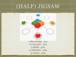 (HALF) JIGSAW




   1-Knowledge - p11
    2-Concepts - p15
      3-Skills - p20
    4-Attitudes - p24
     5-Action - p25
 