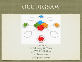 OCC JIGSAW




       1-Forums
  2-E-library & News
   3-PYP Exhibition
      4-Resources
    5-Support areas
 