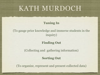 KATH MURDOCH
                     Tuning In

(To gauge prior knowledge and immerse students in the
                      inquiry)

                    Finding Out

       (Collecting and gathering information)

                    Sorting Out

  (To organize, represent and present collected data)
 