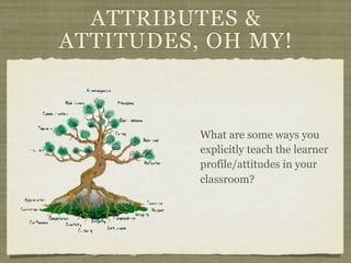 ATTRIBUTES &
ATTITUDES, OH MY!



          What are some ways you
          explicitly teach the learner
          profile/attitudes in your
          classroom?
 