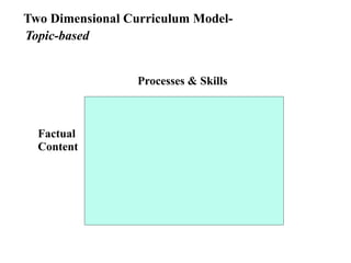 Two Dimensional Curriculum Model-
Topic-based


                  Processes & Skills



  Factual
  Content
 