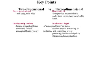 Key Points
     Two-dimensional
Coverage-centered
                                     vs.Idea-centered
                                           Three-dimensional
  “inch deep, mile wide”                 -facts provide a foundation to
                                          understand conceptual, transferable
                                          ideas.

Intellectually shallow                    Intellectual depth
  - lacks a conceptual focus   -a “conceptual lens,” or focus,
    to create a factual/                  requires mental processing on
    conceptual brain synergy   the factual and conceptual levels--
                                          producing intellectual depth in
                                          thinking and understanding.
 