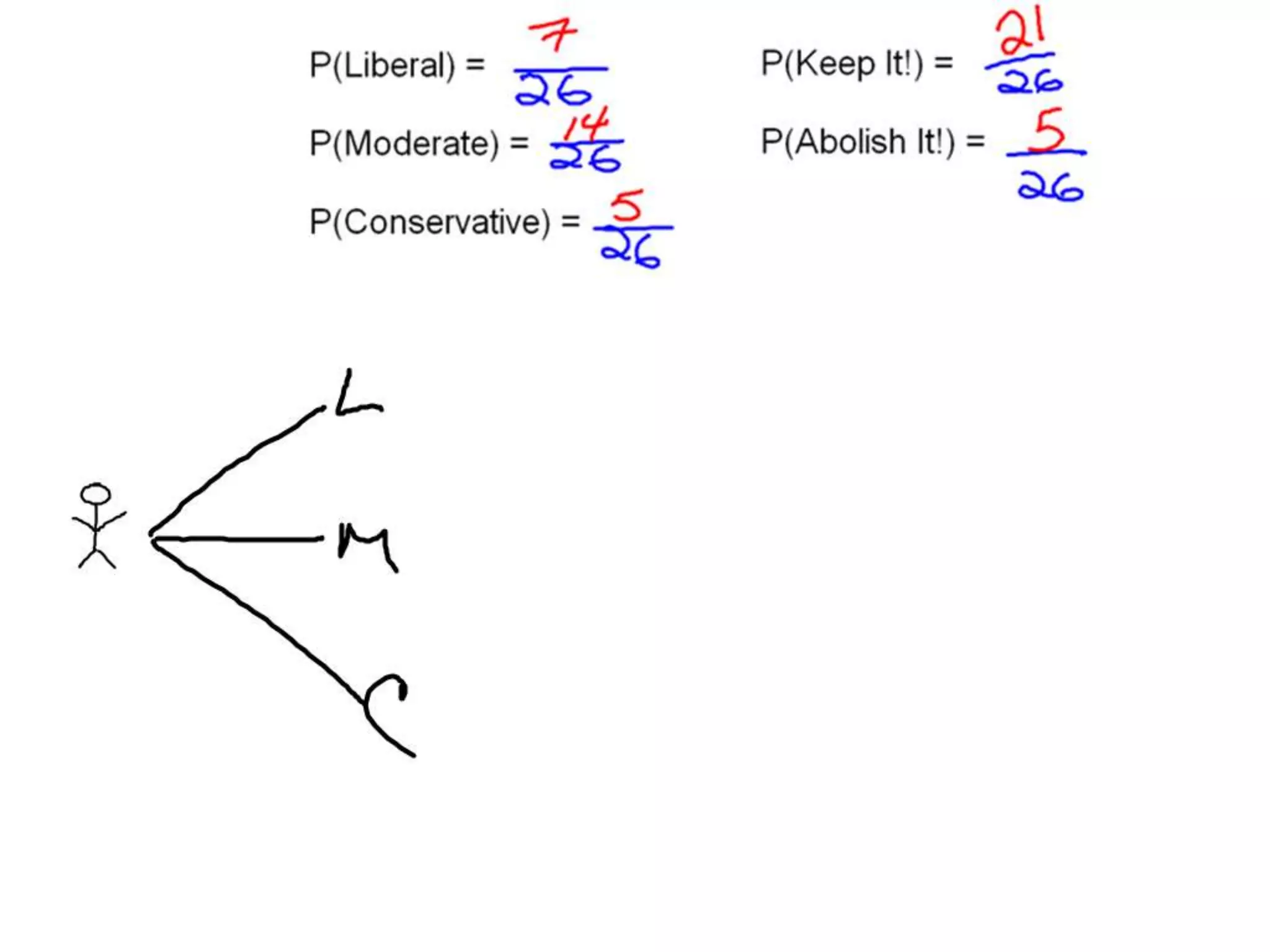 10 11 Multiplication Rule and Conditional Probability