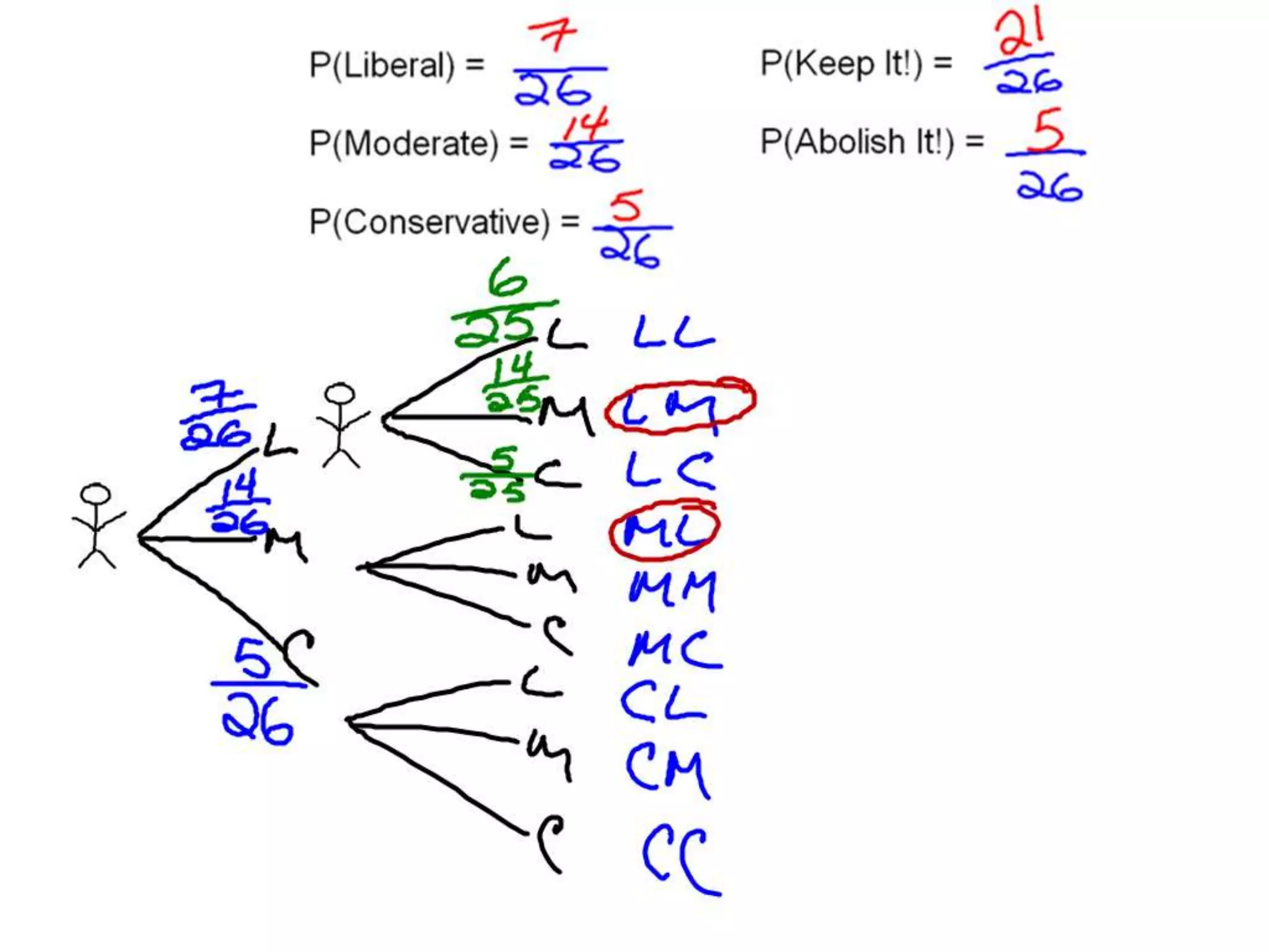 10 11 Multiplication Rule and Conditional Probability