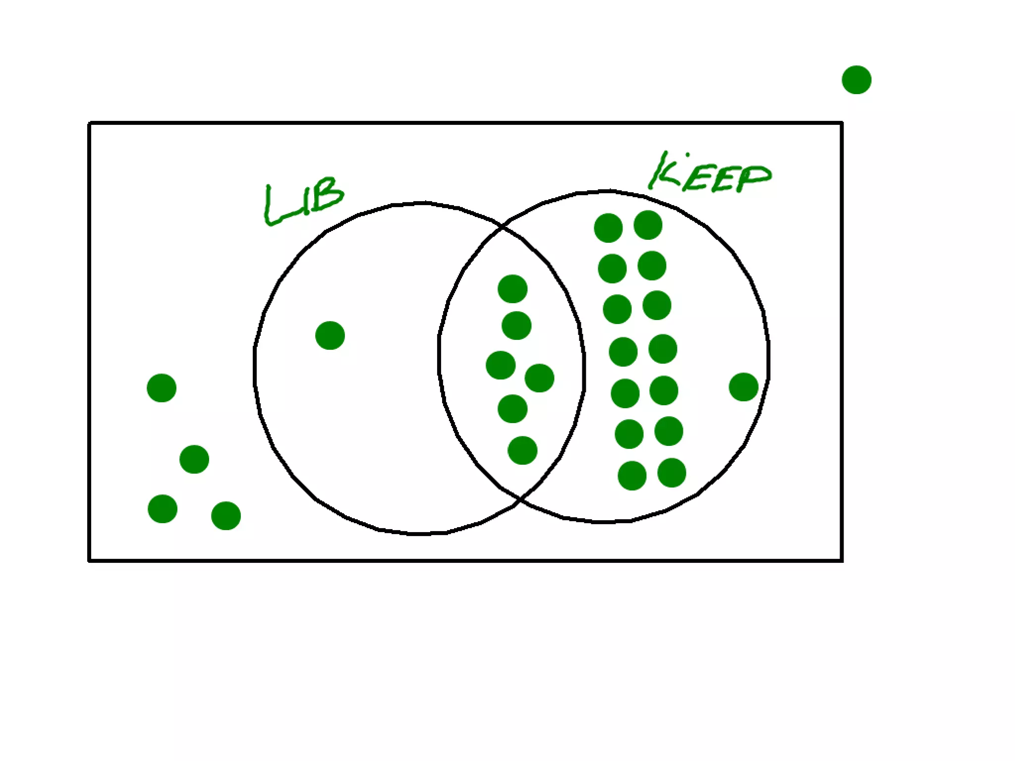 10 11 Multiplication Rule and Conditional Probability