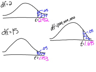 10 11 one sample t-tests | PPTX