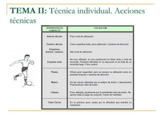 TEMA II:  Técnica individual. Acciones técnicas 