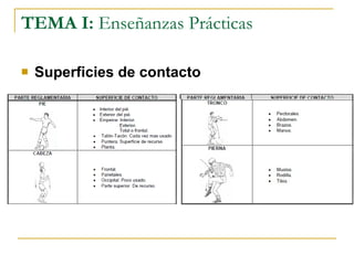 TEMA I:  Enseñanzas Prácticas Superficies de contacto 