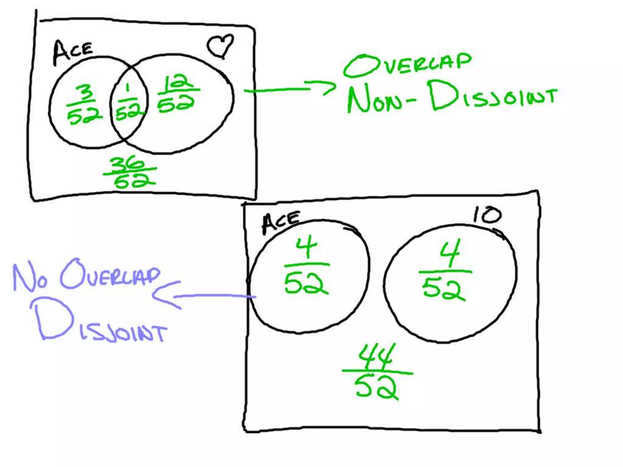 10-11 Probability Wrapup