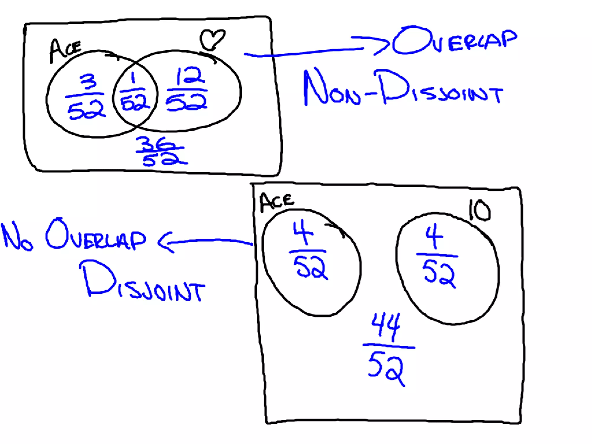10-11 Probability Wrapup