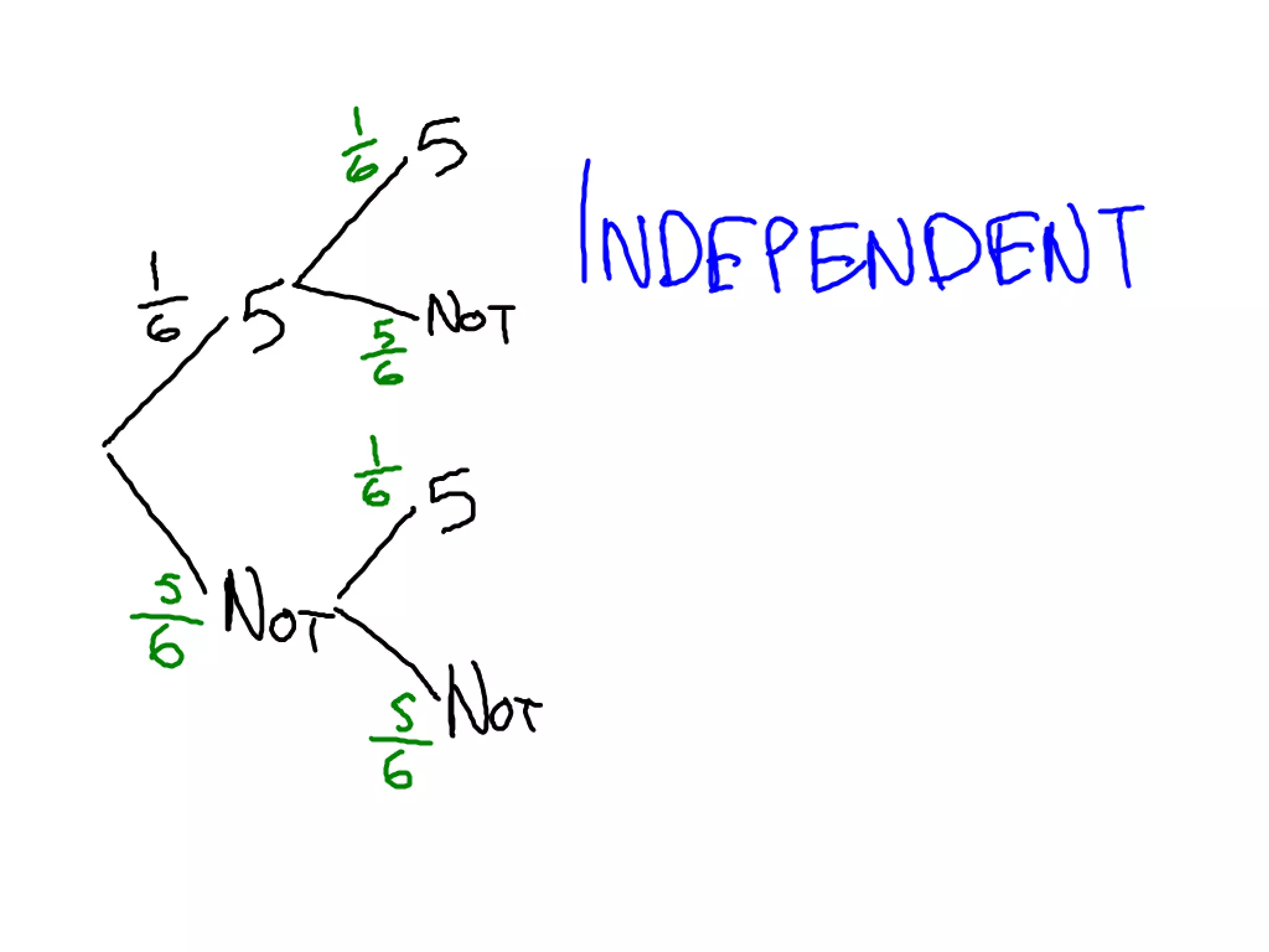 10-11 Probability Wrapup