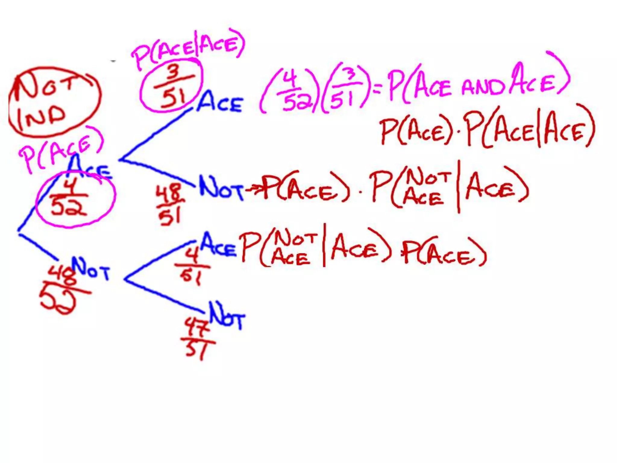10-11 Probability Wrapup