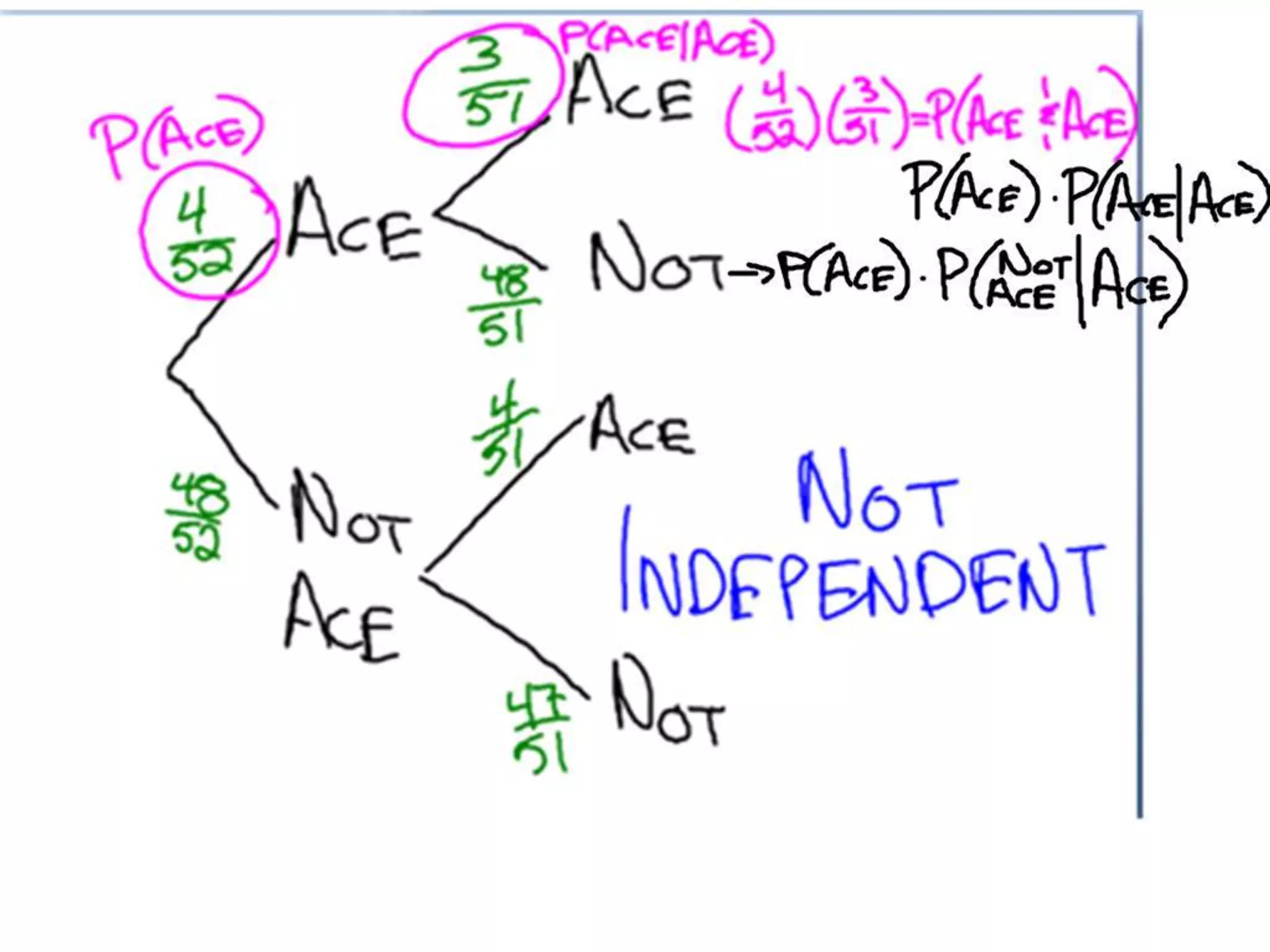 10-11 Probability Wrapup