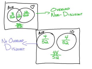 10-11 Probability Wrapup