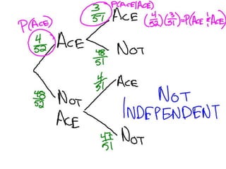 10-11 Probability Wrapup