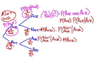 10-11 Probability Wrapup