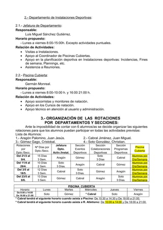 2.- Departamento de Instalaciones Deportivas:

2.1.- Jefatura de Departamento:
Responsable:
       Luis Miguel Sánchez Gutiérrez.
Horario propuesto:
   - Lunes a viernes 8:00-15:00h. Excepto actividades puntuales.
Relación de Actividades:
   • Visitas a Instalaciones.
   • Apoyo al Coordinador de Piscinas Cubiertas.
   • Apoyo en la planificación deportiva en Instalaciones deportivas: Incidencias, Fines
       de semana, Plannings, etc.
   • Asistencia a Reuniones.

2.2.- Piscina Cubierta:
Responsable:
       Germán Monreal.
Horario propuesto:
   - Lunes a viernes 8:00-10:00 h. y 16:00 21:00 h.
Relación de Actividades:
   • Apoyo socorristas y monitores de natación.
   • Apoyo en los Cursos de natación.
   • Apoyo técnico en atención al usuario y administración.

                       3.- ORGANIZACIÓN DE LAS ROTACIONES
                          POR DEPARTAMENTOS Y SECCIONES:
       Ante la imposibilidad de contar con 6 alumnos/as se decide organizar las siguientes
rotaciones para que los alumnos puedan participar en todas las actividades previstas:
Lista de Alumnos:
1.- Aragón Palomino, Juan Jesús.               2.- Cabral Jiménez, Juan Miguel.
3.- Gómez Gago, Cristobal.                     4.- Soto González, Christian.
Rotaciones                         Jefatura        Sección          Sección          Sección
                   Nº Días por                                                                    Piscina
    por                             Dpto.          Eventos       Colaboraciones     Programas
                   Dpto./Secc.                                                                    Cubierta
Dpto./Secc.                      Activ./Instal.   Deportivos       Deportivas       Deportivos
Del 21/3 al         15 Días                                           Soto                       Alumnos por
                                    Aragón         Gómez                              Cabral
   9/4.             3 Sem.                                           3 Días                      Día/Semana
Del 11/4 al         10 Días          Soto                                                        Alumnos por
                                                   Aragón               Cabral        Gómez
   29/4.            2 Sem.          3 Días.                                                      Día/Semana
 Del 3/5 al         12 Días                         Soto                                         Alumnos por
                                    Cabral                              Gómez         Aragón
   18/5.            3 Sem.                         3 Días.                                       Día/Semana
Del 23/5 al         13 Días                                                            Soto      Alumnos por
                                    Gómez          Cabral               Aragón
   8/6.             3 Sem.                                                            3 Días.    Día/Semana

                                             PISCINA CUBIERTA
   Horario               Lunes             Martes      Miércoles                  Jueves          Viernes
De 8:00 a 14:00
De 16:00 a 21:00
                         Soto             Gómez              * Cabral              Soto           Aragón
* Cabral tendrá el siguiente horario cuando asista a Piscina: De 10:30 a 14:30 y De 18:00 a 21:00.
* Cabral tendrá el siguiente horario cuando asista a R. Atletismo: De 10:00 a 14:00 y De 18:00 a 21:00.
 