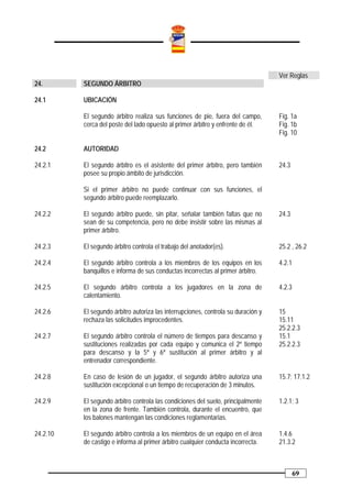 Ver Reglas
24.       SEGUNDO ÁRBITRO

24.1      UBICACIÓN

          El segundo árbitro realiza sus funciones de pie, fuera del campo,        Fig. 1a
          cerca del poste del lado opuesto al primer árbitro y enfrente de él.     Fig. 1b
                                                                                   Fig. 10

24.2      AUTORIDAD

24.2.1    El segundo árbitro es el asistente del primer árbitro, pero también      24.3
          posee su propio ámbito de jurisdicción.

          Si el primer árbitro no puede continuar con sus funciones, el
          segundo árbitro puede reemplazarlo.

24.2.2    El segundo árbitro puede, sin pitar, señalar también faltas que no       24.3
          sean de su competencia, pero no debe insistir sobre las mismas al
          primer árbitro.

24.2.3    El segundo árbitro controla el trabajo del anotador(es).                 25.2 , 26.2

24.2.4    El segundo árbitro controla a los miembros de los equipos en los         4.2.1
          banquillos e informa de sus conductas incorrectas al primer árbitro.

24.2.5    El segundo árbitro controla a los jugadores en la zona de                4.2.3
          calentamiento.

24.2.6    El segundo árbitro autoriza las interrupciones, controla su duración y   15
          rechaza las solicitudes improcedentes.                                   15.11
                                                                                   25.2.2.3
24.2.7    El segundo árbitro controla el número de tiempos para descanso y         15.1
          sustituciones realizadas por cada equipo y comunica el 2º tiempo         25.2.2.3
          para descanso y la 5ª y 6ª sustitución al primer árbitro y al
          entrenador correspondiente.

24.2.8    En caso de lesión de un jugador, el segundo árbitro autoriza una         15.7; 17.1.2
          sustitución excepcional o un tiempo de recuperación de 3 minutos.

24.2.9    El segundo árbitro controla las condiciones del suelo, principalmente    1.2.1; 3
          en la zona de frente. También controla, durante el encuentro, que
          los balones mantengan las condiciones reglamentarias.

24.2.10   El segundo árbitro controla a los miembros de un equipo en el área       1.4.6
          de castigo e informa al primer árbitro cualquier conducta incorrecta.    21.3.2



                                                                                           69
 