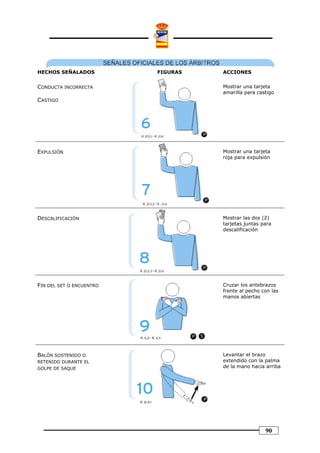 HECHOS SEÑALADOS          FIGURAS   ACCIONES


CONDUCTA INCORRECTA                 Mostrar una tarjeta
                                    amarilla para castigo
CASTIGO




EXPULSIÓN                           Mostrar una tarjeta
                                    roja para expulsión




DESCALIFICACIÓN                     Mostrar las dos (2)
                                    tarjetas juntas para
                                    descalificación




FIN DEL SET O ENCUENTRO             Cruzar los antebrazos
                                    frente al pecho con las
                                    manos abiertas




BALÓN SOSTENIDO O                   Levantar el brazo
RETENIDO DURANTE EL                 extendido con la palma
GOLPE DE SAQUE                      de la mano hacia arriba




                                                     90
 