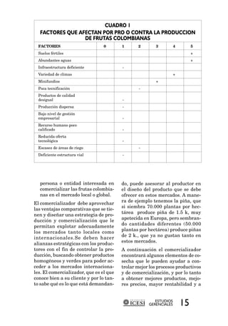 CUADRO 1
   FACTORES QUE AFECTAN POR PRO O CONTRA LA PRODUCCION
                  DE FRUTAS COLOMBIANAS
  FACTORES                       0       1      2        3         4        5
  Suelos fértiles                                                           +
  Abundantes aguas                                                          +
  Infraestructura deficiente             -
  Variedad de climas                                               +
  Minifundios                                            +
  Poca tecnificación                             -
  Productos de calidad
  desigual                               -
  Producción dispersa                    -
  Bajo nivel de gestión
  empresarial                            -
  Recurso humano poco
  calificado                             -
  Reducida oferta
  tecnológica                            -
  Escasez de áreas de riego                      -
  Deficiente estructura vial             -




   persona o entidad interesada en       do, puede asesorar al productor en
   comercializar las frutas colombia-    el diseño del producto que se debe
   nas en el mercado local o global.     ofrecer en estos mercados. A mane-
                                         ra de ejemplo tenemos la piña, que
El comercializador debe aprovechar
                                         si siembra 70.000 plantas por hec-
las ventajas comparativas que se tie-
                                         tárea produce piña de 1.5 k, muy
nen y diseñar una estrategia de pro-
                                         apetecida en Europa, pero sembran-
ducción y comercialización que le
                                         do cantidades diferentes (50.000
permitan explotar adecuadamente
                                         plantas por hectárea) produce piñas
los mercados tanto locales como
                                         de 2 k., que ya no gustan tanto en
internacionales.Se deben hacer
                                         estos mercados.
alianzas estratégicas con los produc-
tores con el fin de controlar la pro-    A continuación el comercializador
ducción, buscando obtener productos      encontrará algunos elementos de co-
homogéneos y verdes para poder ac-       secha que le pueden ayudar a con-
ceder a los mercados internaciona-       trolar mejor los procesos productivos
les. El comercializador, que es el que   y de comercialización, y por lo tanto
conoce bien a su cliente y por lo tan-   a obtener mejores productos, mejo-
to sabe qué es lo que está demandan-     res precios, mayor rentabilidad y a


                                                        ESTUDIOS
                                                     GERENCIALES       15
 