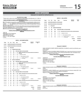 Diário Oficial
 GUARUJÁ
                                                                                                                                                                 SÁbAdo
                                                                                                                                                                 10 de dezembro de 2011
                                                                                                                                                                                                                15
                                                                                               Atos oficiAis
                                                                                  unidade de assuntos estratégicos
                                         d E C R E T o N.º 9.662.
 “Dispõe sobre a abertura de créditos adicionais suplementares, autorizada pela Lei n.º 3.863, de                                                    ANEXO II - ANULAÇÕES
                                        21 de dezembro de 2010.”
  MARIA ANToNIETA dE bRITo, Prefeita Municipal de Guarujá, no uso de suas atribuições legais;                                                                                                        Fonte de     Anular
                                                                                                                     Órgão     Fun   Sub     Progr        Ação             Descrição
                                                                                                                                                                                                     Recurso       R$
                                                dECRETA:
Art. 1.º Fica aberto ao orçamento corrente, com fundamento na autorização contida no inciso                         12.00.00   SECRETARIA MUNICIPAL DE EDUCAÇÃO
IV do art. 7.º da Lei n.º 3.863, de 21 de dezembro de 2010, o crédito adicional suplementar no
valor de             R$ 160.000,00 (cento e sessenta mil reais), conforme programação constante                     12.01.00   SECRETARIA MUNICIPAL DE EDUCAÇÃO
do Anexo I deste Decreto.
Art. 2.º O crédito aberto por este Decreto será coberto com recurso proveniente da anulação                         12.01.00    12   EDUCAÇÃO
parcial das dotações (art. 43, § 1.º, III, Lei 4.320/64), constantes do Anexo II deste Decreto, no
valor de R$ 160.000,00 (cento e sessenta mil reais).                                                                12.01.00    12    363   ENSINO PROFISSIONAL
Art. 3.º Este Decreto entra em vigor na data de sua publicação.
                                      Registre-se e publique-se.                                                    12.01.00    12    363     1002    EDUCAÇÃO AMPLA E DE QUALIDADE
                 Prefeitura Municipal de Guarujá, em 09 de dezembro de 2011.
                                                  PREFEITA                                                          12.01.00    12    363     1002    2    034    manutenção dos serviços de ensino profissionalizante
“ORÇ”/dll
                                                                                                                    12.01.00    12    363     1002    2    034    3 despesas correntes
Registrado no Livro Competente,
“UAE GBPRE”, em 09.12.2011
                                                                                                                    12.01.00    12    363     1002    2    034    3 3 outras despesas correntes
Débora de Lima Lourenço -
Pront. n.º 11.901, que o digitei                                                                                    12.01.00    12    363     1002    2    034    3 3 50
                                                                                                                                                                            transf. a inst. priv.
                                                                                                                                                                                                    1 tesouro     160.000,00
e assino                                                                                                                                                                    s/ fins lucrat.

                                                                                                                                                                                                       Subtotal   160.000,00

                                 ANEXO I - SUPLEMENTAÇÕES                                                                                                                                                 Total   160.000,00

                                                                                  Fonte de     Suplementar
  Órgão     Fun   Sub    Progr       Ação             Descrição
                                                                                  Recurso          R$

 12.00.00   SECRETARIA MUNICIPAL DE EDUCAÇÃO

 12.01.00   SECRETARIA MUNICIPAL DE EDUCAÇÃO                                                                                                         Portaria N.º 2348/2011
 12.01.00    12   EDUCAÇÃO
                                                                                                                 MARIA ANTONIETA DE BRITO, PREFEITA MUNICIPAL DE GUARUJÁ, usando das atribuições que a
 12.01.00    12   122   ADMINISTRAÇÃO GERAL                                                                      Lei lhe confere,
                                                                                                                 RESOLVE:
 12.01.00    12   122    1002    EDUCAÇÃO AMPLA E DE QUALIDADE
                                                                                                                 NOMEAR o Sr. PAULO GUILHERME CORREIA DE NOVAES, para o cargo de provimento em comissão,
 12.01.00    12   122    1002    2    078
                                            gestão e valorização dos recursos humanos da secretaria de           símbolo DAS-7, de Assessor Especial I, junto à Diretoria de Recreação, Lazer e Atividades Físicas.
                                            educação
                                                                                                                 Registre-se, publique-se e dê-se ciência.
 12.01.00    12   122    1002    2    078   3 despesas correntes                                                                    Prefeitura Municipal de Guarujá, 09 de dezembro de 2011.
                                                                                                                                                             PREFEITA
 12.01.00    12   122    1002    2    078   3 3 outras despesas correntes
                                                                                                                                              Secretário Municipal de Esporte e Lazer
 12.01.00    12   122    1002    2    078   3 3 50
                                                      transf. a inst. priv. s/
                                                                                 1 tesouro           30.000,00   “SEGOV”/dll
                                                      fins lucrat.
                                                                                                                 Registrada no Livro Competente,
 12.01.00    12   361   ENSINO FUNDAMENTAL                                                                       “UAE GBPRE”, em 09.12.2011
                                                                                                                 Débora de Lima Lourenço -
 12.01.00    12   361    1002    EDUCAÇÃO AMPLA E DE QUALIDADE
                                                                                                                 Pront. n.º 11.901, que a digitei
                                            gestão e valorização dos recursos humanos do ensino                   e assino
 12.01.00    12   361    1002    2    079
                                            fundamental
 12.01.00    12   361    1002    2    079   3 despesas correntes

 12.01.00    12   361    1002    2    079   3 3 outras despesas correntes
                                                                                                                                                       Portaria N.º 2349/2011.-
                                                                                                                 MARIA ANTONIETA DE BRITO, PREFEITA MUNICIPAL DE GUARUJÁ, usando das atribuições que a Lei lhe
                                                      transf. a inst. priv. s/
 12.01.00    12   361    1002    2    079   3 3 50
                                                      fins lucrat.
                                                                                 1 tesouro           70.000,00   confere,
                                                                                                                 RESOLVE:
 12.01.00    12   365   EDUCAÇÃO INFANTIL
                                                                                                                 NOMEAR a Sr.ª DANIELE FERREIRA, para o cargo de provimento em comissão, símbolo DAS-14, de
 12.01.00    12   365    1002    EDUCAÇÃO AMPLA E DE QUALIDADE                                                   Assessor Técnico II, junto à Diretoria de Urgência e Emergência.
                                                                                                                 Registre-se, publique-se e dê-se ciência.
 12.01.00    12   365    1002    2    083   gestão e valorização dos recursos humanos das creches                                   Prefeitura Municipal de Guarujá, 09 de dezembro de 2011.
                                                                                                                                                              PREFEITA
 12.01.00    12   365    1002    2    083   3 despesas correntes
                                                                                                                                                   Secretário Municipal de Saúde
 12.01.00    12   365    1002    2    083   3 3 outras despesas correntes                                        “UAE”/dll
                                                      transf. a inst. priv. s/
                                                                                                                 Registrada no Livro Competente,
 12.01.00    12   365    1002    2    083   3 3 50
                                                      fins lucrat.
                                                                                 1 tesouro           15.000,00   “UAE GBPRE”, em 09.12.2011
 12.01.00    12   365    1002    2    085   gestão e valorização dos recursos humanos das pré-escolas
                                                                                                                 Débora de Lima Lourenço -
                                                                                                                 Pront. n.º 11.901, que a digitei
 12.01.00    12   365    1002    2    085   3 despesas correntes                                                  e assino
 12.01.00    12   365    1002    2    085   3 3 outras despesas correntes

 12.01.00    12   365    1002    2    085   3 3 50
                                                      transf. a inst. priv. s/
                                                                                 1 tesouro           45.000,00                                    Portaria N.º 2347/2011.-
                                                      fins lucrat.                                               MARIA ANTONIETA DE BRITO, PREFEITA MUNICIPAL DE GUARUJÁ, usando das atribuições que a Lei lhe
                                                                                    Subtotal        160.000,00   confere,
                                                                                                                 RESOLVE:
                                                                                       Total        160.000,00
 