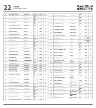 22              SÁbAdo
               10 de dezembro de 2011
                                                                                                                                                  Diário Oficial
                                                                                                                                                   GUARUJÁ
55   Manuela Mayra de Jesus                  Enfermagem         manha    28965   6                                                                  notur-
                                                                                      87    Veridiana Roberto de Miranda     Gestao ambiental                 29380        5
                                                                                                                                                    no
                                                                notur-
56   Rejane Barbosa Ribeiro                  Enfermagem                  25419   2
                                                                no                                                                                  notur-
                                                                                      88    Fernanda Crespo da Silva         Gestao portuaria                 36002        16
                                                                                                                                                    no
                                                                notur-
57   Valeria Andrade dos Ssantos             Enfermagem                  29181   30
                                                                no                                                                                  notur-
                                                                                      89    Gabriela maria Lopes da Silva    Gestao Portuaria                 29061        35
                                                                                                                                                    no
                                                                notur-
58   Suela Lima de Farias                    Enfermagem                  35055   1
                                                                no                                                                                  notur-
                                                                                      90    Graça Conceição da Silva         Gestao Portuaria                 25507        5
                                                                                                                                                    no
                                                                notur-
59   Wagner de Almeida demetrio              Enfermagem                  25101   8
                                                                no                                                                                  notur-
                                                                                      91    Isabella Alves dos Santos        Gestão Portuária                 29178        23
                                                                                                                                                    no
                                                                notur-
60   Ana Carolina Rodrigues Nascimento       Eng civil                   29408   4
                                                                no                                                                                  notur-
                                                                                      92    Ludmila santana de Mello         Gestao Portuaria                 25423        8
                                                                                                                                                    no
                                                                notur-
61   Daniel Pereira da Silva                 Eng civil                   26652   5
                                                                no                                                                                  notur-
                                                                                      93    Juliana Jorge Barbosa            Gestao Portuaria                 25261        3
                                                                                                                                                    no
                                                                notur-
62   Eduardo do Nacimento Lima               Eng civil                   33962   25
                                                                no                                                                                  notur-
                                                                                      94    Stefhanie de Barros Augusto      Gestao portuaria                 29040        10
                                                                                                                                                    no
                                                                notur-
63   Fabiano Rodrigues dos Santos            Eng civil                   25302   13
                                                                no                                                                                           curso não contem-
                                                                                      95    Jennifer de Souza                Gestao RH              EAD
                                                                                                                                                                   plado
                                                                notur-
64   Ingrid Silva de Lima                    Eng civil                   25402   7
                                                                no                                                                                           curso não contem-
                                                                                      96    Juliana silva                    Gestao RH              EAD
                                                                                                                                                                   plado
                                                                notur-
65   Leandro Ramos dos Prazeres              Eng civil                   29036   1
                                                                no                                                                                  notur-
                                                                                      97    Edla Nadja dos santos            Logística                        35240        20
                                                                                                                                                    no
                                                                notur-
66   Osmar Castilho da Silva                 Eng civil                   29217   7
                                                                no                                                                                  notur-
                                                                                      98    Flavia Ivani silva Paixao        Logística                        34265        48
                                                                                                                                                    no
                                                                notur-
67   Alexandre Lopes                         Eng Produção                25328   6
                                                                no                                                                                  notur-
                                                                                      99    Iasmin Cristina Melo da Silva    Logística                       28956         10
                                                                                                                                                    no
                                                                notur-
68   Guiselene Cristina Novaes               Eng Produção                34107   35
                                                                no                                                                                  notur-
                                                                                      100   Jeannine de Araujo lima          Logística                        34322        1
                                                                                                                                                    no
                                                                notur-
69   Leandro Izidoro Oliveira                Eng Produção                34276   26
                                                                no                                                                                  notur-
                                                                                      101   Nicolle Corrales Petenon         Logística                        34397        8
                                                                                                                                                    no
                                                                notur-
70   Rodrigo Neves Silva                     Eng Produção                34088   33
                                                                no                    102   Roni Andrade lopes               Logística              manha     25330        1

                                                                notur-                                                                              notur-
71   Aline Izidoro oliveira                  Gestão ambiental            33066   3    103   Ricardo andrade de Araujo        Logística                        29027        37
                                                                no                                                                                  no

                                                                notur-                104   Miguel Guedes Junior             Jornalismo             manha     29373        2
72   Ingrid Regina Victor da Silva           Eng Portuaria               25909   2
                                                                no
                                                                                                                                                    notur-
                                                                                      105   Robson da Silva Ribeiro          Jornalismo                       29957        1
73   Ariane da Silva nascimento              Fisioterapia       manha    28992   6                                                                  no

74   Beatriz Santana Lobo                    Fisioterapia       manha    28220   1                                                                  notur-
                                                                                      106   Bruno Nobre de souza             Matematica                       33273        1
                                                                                                                                                    no
75   Crislaine Cruz da silva                 Fisioterapia       manha    28229   4
                                                                                      107   Debora Gomes Barros              Matematica             manha     30181        1
                                                                notur-
76   Dennis Galdino da Silva                 Fisioterapia                35262   17
                                                                no                                                                                  notur-
                                                                                      108   Debora Gomes de Araujo           Pedagogia                        25338        20
                                                                                                                                                    no
                                                                notur-
77   Dyane Cristina da Silva Oliveira        Fisioterapia                29013   22
                                                                no                    109   Monique Rodrigues Silva          Pedagogia              manha     34404        3

78   Ester da Silva Barros                   Fisioterapia       manha    25105   3                                                                  notur-
                                                                                      110   Suse Clea Carmo dos Santos       Pedagogia                       29171         13
                                                                                                                                                    no
     Josilene Clemente Barbosa do Nas-                          notur-
79                                           Fisioterapia                26148   1
     cimento                                                    no                                                           Publicidade propa-
                                                                                      111   Jenifer Batista Barbosa                                 manha    34261         2
                                                                                                                             ganda
                                                                notur-
80   Michelle Aparecida de Jesus             Fisioterapia                35974   3
                                                                no                                                           Publicidade propa-     notur-
                                                                                      112   Sabrina Jose da Silva                                            30068         8
                                                                                                                             ganda                  no
                                                                notur-
81   Priscila Fernanda Santiago Fantagussi   Fisioterapia                34394   15
                                                                no                                                           Relações Internacio-   notur-
                                                                                      113   Caroline Gonçalves de Lima                                       33246         1
                                                                                                                             nais                   no
                                                                notur-
82   Talita Lima de Carvalho                 Fisioterapia                34400   2
                                                                no                                                                                  notur-
                                                                                      114   Cristyne dos Santos Silva        Eng. Portuária                  33554         3
                                                                                                                                                    no
                                                                notur-
83   Talita de Souza Mota                    Fisioterapia                28979   14
                                                                no                                                           Relações Internacio-   notur-
                                                                                      115   Fernando Gabriel Silva paulino                                   25097         9
                                                                                                                             nais                   no
                                                                notur-
84   Edinalva Laurentina de Melo             Gastronomia                 25292   3
                                                                no                                                           Relações Interna-
                                                                                      116   Gabriela Pereira de Souza                               manha    29416         6
                                                                                                                             cionais
                                                                notur-
85   Adriano Santos Pereira                  Gestão ambiental            34441   2
                                                                no                                                           Relações Internacio-   notur-
                                                                                      117   Gisele Pereira dos Santos                                        34271         3
                                                                                                                             nais                   no
                                                                notur-
86   Angelica Nunes de Souza policarpo       Gestão ambiental            34412   4
                                                                no
 