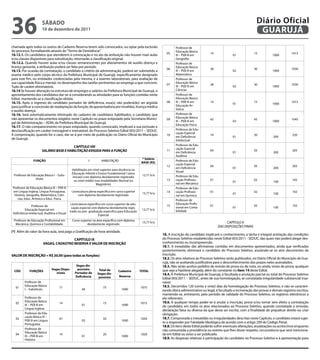 36                      SÁbAdo
                        10 de dezembro de 2011
                                                                                                                                                                                 Diário Oficial
                                                                                                                                                                                  GUARUJÁ
chamada após todos os outros do Cadastro Reserva terem sido convocados, ou optar pela exclusão                           Professor de
do processo, formalizando através do “Termo de Desistência”.                                                             Educação Básica
                                                                                                                   05                            14                            15                         1015
16.12.1. Os candidatos que atenderem à convocação e no ato da atribuição não houver mais aulas                           III – PEB III em                        01                         1000
e/ou classes disponíveis para substituição, retornarão a classificação original.                                         Geografia
16.12.2. Quando houver aulas e/ou classes remanescentes por afastamentos de auxílio doença e                             Professor de
licença gestante, a atribuição poderá ser feita por período.                                                             Educação Básica
                                                                                                                   06                            28                            30                         1030
16.13. Por ocasião da contratação, o candidato a critério da administração, poderá ser submetido a                       III – PEB III em                        02                         1000
exame médico pelo corpo técnico da Prefeitura Municipal de Guarujá, especificamente designado                            Matemática
para este fim, ou entidades credenciadas pela mesma, e a exames laboratoriais, para avaliação de                         Professor de
sua capacidade física e mental, no desempenho das tarefas pertinentes ao emprego a que concorre.                   07
                                                                                                                         Educação Básica
                                                                                                                                                 28                            30                         1030
Tudo de caráter eliminatório.                                                                                            III – PEB III em                        02                         1000
16.14 Se houver alteração na estrutura de empregos e salários da Prefeitura Municipal de Guarujá, o                      Ciências
aproveitamento dos candidatos dar-se-á considerando as atividades para as funções contidas neste                         Professor de
Edital, mantendo-se a classificação obtida.                                                                              Educação Básica
16.15. Após o ingresso do candidato portador de deficiência, essa(s) não poderá(ão) ser argüida                    08    III – PEB III em        14                            15                         1015
                                                                                                                                                                 01                         1000
para justificar a concessão de readaptação da função, de aposentadoria por invalidez, licença médica                     Educação Ar-
                                                                                                                         tística
e auxílio doença.
16.16. Será automaticamente eliminado do cadastro de candidatos habilitados, o candidato que                             Professor de
não apresentar os documentos exigidos neste Capítulo no prazo estipulado pela Secretaria Munici-                         Educação Básica
                                                                                                                   09                            42                            45                         1045
                                                                                                                         III – PEB III em                        03                         1000
pal de Administração – ADM, da Prefeitura Municipal de Guarujá.
                                                                                                                         Educação Física
16.17. O não comparecimento no prazo estipulado, quando convocado, implicará a sua exclusão e
desclassificação em caráter irrevogável e irretratável, do Processo Seletivo Edital 003/2011 – SEDUC.                    Professor de Edu-
                                                                                                                         cação Especial
A comprovação, quando for o caso, dar-se-á por meio de publicação no Diário Oficial do Município                  10                             19                            20                         220
                                                                                                                         em Deficiência                          01                          200
de Guarujá.                                                                                                              Intelectual
                                                                                                                         Professor de Edu-
                                         CAPÍTULO VIII
                                                                                                                         cação Especial
                       SALÁRIO BASE E HABILITAÇÃO EXIGIDA PARA A FUNÇÃO                                           11
                                                                                                                         em Deficiência
                                                                                                                                                 04
                                                                                                                                                                 01
                                                                                                                                                                               05
                                                                                                                                                                                             200
                                                                                                                                                                                                          205
                                                                                                                         Auditiva
                                                                                                    * Salário
                 FUNÇÃo                                    1.        HABILITAÇÃO                                         Professor de Edu-
                                                                                                    bASE (R$)
                                                                                                                         cação Especial
                                                                                                                  12                             04                            05                         205
                                                                                                                         em Deficiência                          01                          200
                                               Habilitação em nível superior para docência na
                                                                                                                         Visual
                                               Educação Infantil e Ensino Fundamental I (anos
 Professor de Educação Básica I – Subs-                                                             12,71 h/a            Professor de Edu-
                                                iniciais) com diploma devidamente registrado
                 tituto                                                                                           13     cação Profissio-        01                            02                         102
                                                 ou nível médio (nas modalidades Normal ou                                                                       01                          100
                                                                  Magistério)                                            nal em Mecânica
 Professor de Educação Básica III – PEB III                                                                              Professor de Edu-
 em Língua Inglesa, Língua Portuguesa,         Licenciatura plena específica em curso superior                    14     cação Profissio-        01                            02                         102
                                                                                                    13,77 h/a                                                    01                          100
  História, Geografia, Matemática, Ciên-            com diploma devidamente registrado                                   nal em Química
    cias, Educ. Artística e Educ. Física.                                                                                Professor de
                                               Licenciatura específica em curso superior de edu-                         Educação Profis-
               Professor de                                                                                       15                             01                            02                         102
                                                cação especial com diploma devidamente regis-                            sional em Conta-                        01                          100
          Educação Especial em                                                                      13,77 h/a            bilidade
                                              trado ou pós- graduação específica para Educação
 Deficiência Intelectual, Auditiva e Visual
                                                                    Especial
 Professor de Educação Profissional em         Curso superior na área específica com diploma
  Mecânica, Química e Contabilidade.                     devidamente registrado
                                                                                                    13,77 h/a                                               CAPÍTULO X
                                                                                                                                                      DAS DISPOSIÇÕES FINAIS
(*) Além do valor da hora-aula, será pago a Gratificação de hora-atividade.
                                                                                                                18. A inscrição do candidato implicará o conhecimento, a tácita e integral aceitação das condições
                                        CAPÍTULo IX                                                             do Processo Seletivo estabelecidas neste Edital 003/2011 - SEDUC, das quais não poderá alegar des-
                        VAGAS, CAdASTRo RESERVA E VALoR dE INSCRIÇÃo                                            conhecimento ou incompreensão.
                                                                                                                18.1. A inexatidão das afirmativas contidas em documentos apresentados, ainda que verificadas
                                                                                                                posteriormente, eliminará o candidato do Processo Seletivo, anulando-se os atos decorrentes da
VALoR dE INSCRIÇÃo = R$ 20,00 (para todas as funções)                                                           inscrição.
                                                                                                                18.2. Os atos relativos ao Processo Seletivo serão publicados, no Diário Oficial do Município de Gua-
                                                                                                                rujá, não se aceitando justificativa para o desconhecimento dos prazos neles assinalados.
                                                  Vagas dis-                                                    18.3. Não serão aceitos pedidos de revisão de prova ou de nota, ou ainda, vistas de prova, qualquer
                               Vagas dispo-        poníveis        Total de                                     que seja a hipótese alegada, além do constante no item 14 deste Edital.
 CÓd          FUNÇÕES                                                             Cadastro         ToTAL
                                  níveis         Portador de      Vagas dis-                                    18.4. À Prefeitura Municipal de Guarujá, é facultada a anulação parcial ou total do Processo Seletivo
                                                 deficiência       poníveis        Reserva
                                                                                                                Edital 003/2011 – SEDUC, antes de sua homologação, se constatada irregularidade substancial insa-
          Professor de                                                                                          nável.
          Educação Básica                                                                                       18.5. Decorridos 120 (cento e vinte) dias da homologação do Processo Seletivo, e não se caracteri-
   01                                71                               75                           1075
          I – Substituto                              04                            1000                        zando óbice administrativo ou legal, é facultado a incineração das provas e demais registros escritos,
                                                                                                                mantendo-se, entretanto, pelo período de validade do Processo Seletivo, os registros eletrônicos a
          Professor de                                                                                          ele referentes.
          Educação Básica                                                                                       18.6. A qualquer tempo poder-se-á anular a inscrição, prova e/ou tornar sem efeito a contratação
   02                                14                               15                           1015
          III – PEB III em                            01                            1000                        do candidato, em todos os atos relacionados ao Processo Seletivo, quando constatada a omissão,
          Língua Inglesa
                                                                                                                declaração falsa ou diversa da que devia ser escrita, com a finalidade de prejudicar direito ou criar
          Professor de Edu-                                                                                     obrigação.
          cação Básica III –                                                                                    18.7. Comprovada a inexatidão ou irregularidades descritas neste Capítulo, o candidato estará sujei-
   03                                47                               50                           1050
          PEB III em Língua                           03                            1000
          Portuguesa
                                                                                                                to a responder por Falsidade Ideológica de acordo com o artigo 299 do Código Penal.
                                                                                                                18.8. Os itens deste Edital poderão sofrer eventuais alterações, atualizações ou acréscimos enquanto
          Professor de                                                                                          não consumada a providência ou evento que lhes disser respeito, circunstância que será menciona-
          Educação Básica
   04
          III – PEB III em
                                     19
                                                      01
                                                                      20
                                                                                    1000
                                                                                                   1020         da em Edital ou aviso a ser publicado.
          História                                                                                              18.9. As despesas relativas à participação do candidato no Processo Seletivo e à apresentação para
 