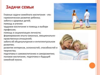 ЗАДАЧИ СЕМЬИ
Главные задачи семейного воспитания - это:
гармоническое развитие ребенка;
забота о здоровье детей;
помощь в учении:
трудовое воспитание и помощь в выборе
профессии;
помощь в социализации личности;
формирование опыта гуманных, эмоционально-
нравственных отношений;
забота об общекультурном и интеллектуальном
развитии;
развитие интересов, склонностей, способностей и
творчества;
подготовка к самовоспитанию и саморазвитию;
половое воспитание, подготовка к будущей
семейной жизни.
 