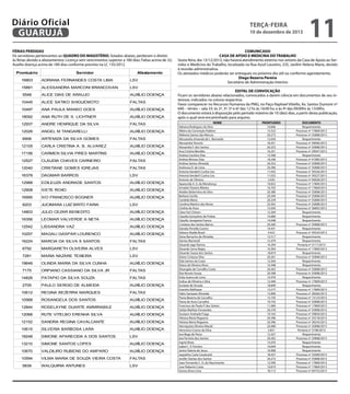 Diário Oficial
GUARUJÁ

terça-feira

10 de dezembro de 2013

FÉRIAS PERDIDAS
Os servidores pertencentes ao QUADRO DO MAGISTÉRIO, listados abaixo, perderam o direito
às férias devido a afastamentos: Licença sem vencimentos superior a 180 dias; Faltas acima de 32;
Auxílio doença acima de 180 dias conforme previsto na LC 135/2012.
Prontuário

Servidor

Afastamento

16803

ADRIANA FERNANDES COSTA LIMA

LSV

15891

ALESSANDRA MARCONI BRANCOVAN

LSV

5548

ALICE DIAS DE ARAUJO

AUXÍLIO DOENÇA

10445

ALICE SATIKO SHIGUEMOTO

FALTAS

10497

ANA PAULA MANSO GOES

AUXÍLIO DOENÇA

18092

ANA RUTH DE S. LICHTNER

AUXÍLIO DOENÇA

12937

ANDRE HENRIQUE DA SILVA

FALTAS

12026

ANGEL M TANGARELLI

AUXÍLIO DOENÇA

6906

ARTEMIZA DA SILVA GOMES

FALTAS

12105

CARLA CRISTINA A. B. ALVAREZ

AUXÍLIO DOENÇA

17156

CARMEN SILVIA PIRES MARTINS

AUXÍLIO DOENÇA

12527

CLAUDIA CHAVES CARNEIRO

FALTAS

12040

CRISTIANE GOMES IGREJAS

FALTAS

16378

DAGMAR BARROS

LSV

12988

EDILEUZA ANDRADE SANTOS

AUXÍLIO DOENÇA

12908

IVETE ROXO

AUXÍLIO DOENÇA

16995

IVO FRANCISCO BOGNER

AUXÍLIO DOENÇA

8203

JUCIMARA LUIZ BRITO FARIA

LSV

14803

JULIO CEZAR BENEDITO

AUXÍLIO DOENÇA

16356

LEOMAR VALVERDE A NETA

AUXÍLIO DOENÇA

12542

LISSANDRA VAZ

AUXÍLIO DOENÇA

10257

MAGALI GASPAR LOURENCO

AUXÍLIO DOENÇA

16224

MARCIA DA SILVA S SANTOS

FALTAS

6792

MARGARETH OLIVEIRA ALVES

LSV

7281

MARIA NAZARE TEIXEIRA

LSV

19648

OLINDA MARIA DA SILVA CUNHA

AUXÍLIO DOENÇA

7175

ORPIANO CASSIANO DA SILVA JR

FALTAS

14826

PATAPIO DA SILVA SOUZA

FALTAS

2705

PAULO SERGIO DE ALMEIDA

AUXÍLIO DOENÇA

10612

REGINA BEZERRA MARQUES

FALTAS

10568

ROSANGELA DOS SANTOS

AUXÍLIO DOENÇA

12844

ROSELAYNE DUARTE AMMIRABILE

AUXÍLIO DOENÇA

12068

RUTE VITELBO ERENHA SILVA

AUXÍLIO DOENÇA

12152

SANDRA REGINA CAVALCANTE

AUXÍLIO DOENÇA

10615

SILVERIA BARBOSA LARA

AUXÍLIO DOENÇA

18248

SIMONE APARECIDA A DOS SANTOS

LSV

13210

SIMONE SANTOS LOPES

AUXÍLIO DOENÇA

10670

VALDILIRO RUBENS DO AMPARO

AUXÍLIO DOENÇA

10594

VILMA MARIA DE SOUZA VIEIRA COSTA

FALTAS

5839

WALQUIRIA ANTUNES

LSV

11

COMUNICADO
CASA DE APOIO E MEDICINA DO TRABALHO
Sexta-feira, dia 13/12/2013, não haverá atendimento externo nos setores da Casa de Apoio ao Servidor e Medicina do Trabalho, localizada na Rua Azuil Loureiro, 235, Jardim Helena Maria, devido
à reunião administrativa.
Os atestados médicos poderão ser entregues no próximo dia útil ou conforme agendamento.
Diego Bezerra Pereira
Secretário de Administração Interino
EDITAL DE CONVOCAÇÃO
Ficam os servidores abaixo relacionados, convocados a darem ciência em documentos de seu interesse, indicados na coluna respectiva.
Favor comparecer no Recursos Humanos da PMG, no Paço Raphael Vitiello, Av. Santos Dumont nº
640 – térreo – sala 33: às 2ª, 3ª, 5ª e 6ª das 12 hs às 16:00 hs; e às 4ª das 09:00hs às 13:00hs.
O documento estará à disposição pelo período máximo de 10 (dez) dias, a partir desta publicação,
após o qual será encaminhado para arquivo.
NOME
Adriana Rodrigues da Silva
Albino da Conceição Padeiro
Aldineia Santos das Merces
Alessandra Amanda de L. Bernardo
Alessandra Tenorio
Alexandra F. dos Santos
Ana Cristina Bendito
Andrea Carolina Dias
Andrea Moraes Dias
Andrea Santos Almeida
Andressa D. de Lima
Antonia Vanderli Cunha Lira
Antonia Vanderli Cunha Lira
Antonio de Oliveira
Aparecida A. A. de Mendonça
Arnaldo Teixeira Ribeiro
Ataides Belarmino da Silva
Barbara Cecilia
Candida Maria
Carolina Martins das Neves
Cinthia de Assis
Clara Yuri Chinen
Claudia Gonçalves de Freitas
Claudio Junqueira Franco
Cristiane dos Santos Barros
Daniela Perrella Cosmo
Debora Ataide Brasil
Deise Barracho de Almeida
Denise Martoreli
Eduardo Iago Ramos
Eduardo Serra Negra
Eduardo Souza dos Santos
Elaine Cristyna Silva
Elda Santos da Costa
Eliana de Oliveira Alves
Elisangela de Carvalho Costa
Elza Novais Souza
Erika Guerra de Lima
Esdras de Oliveira e Silva
Eurizete de Arruda
Evandro Balthazar
Fabio Sampaio Almeida
Flavia Bezerra de Carvalho
Flavia de Assis Carvalho
Francisco de Paula P. dos Santos
Geilza Mathias Fernandes
Gustavo Andrade Fraga
Heloisa Maria Regueira
Heloisa Maria Regueira
Henriqueta Oliveira Maciel
Heronicio Cosmo da Silva
Iara Bega de Paiva
Iara Ferreira dos Santos
Ingrid Alves
Isabel C. P. Ferreira
Janice Valeria de Jesus
Jaqueline Carla Cavalcanti
Jenifer Dantas dos Santos
Joao Fernando C. G. do Nascimento
Jose Roberto Costa
Karina Alves Lima

PRONTUÁRIO
10.846
13.532
20.273
12.650
18.421
20.253
16.251
12.568
18.246
20.252
20.296
11.033
11.033
5.030
10.832
16.703
20.380
20.340
20.259
20.302
15.020
12.204
14.689
14.048
20.260
14.421
9.423
12.517
12.479
14.294
10.304
18.819
20.261
12.504
14.448
20.262
20.398
14.470
12.440
18.849
13.577
13.890
13.195
19.742
11.084
20.378
19.163
20.396
20.396
20.408
5.831
12.427
20.263
15.070
14.694
16.908
18.427
20.272
12.590
10.819
18.112

DOCUMENTO
Requerimento
Processo nº 17869/2013
Processo nº 35808/2013
Requerimento
Processo nº 39046/2013
Processo nº 35808/2013
Processo nº 39047/2013
Requerimento
Processo nº 41085/2013
Processo nº 35808/2013
Processo nº 35808/2013
Processo nº 39326/2013
Processo nº 39327/2013
Processo nº 04828/2013
Processo nº 17869/2013
Processo nº 17869/2013
Processo nº 35808/2013
Processo nº 35808/2013
Processo nº 35808/2013
Processo nº 35808/2013
Processo nº 36892/2013
Requerimento
Requerimento
Requerimento
Processo nº 35808/2013
Requerimento
Processo nº 39324/2013
Requerimento
Requerimento
Portaria nº 3117/2013
Processo nº 17869/2013
Requerimento
Processo nº 35808/2013
Requerimento
Requerimento
Processo nº 35808/2013
Processo nº 35808/2013
Requerimento
Processo nº 17869/2013
Requerimento
Processo nº 17869/2013
Processo nº 28366/2013
Processo nº 13123/2013
Processo nº 35808/2013
Processo nº 17869/2013
Processo nº 35808/2013
Processo nº 39850/2013
Processo nº 35518/2013
Processo nº 38243/2013
Processo nº 35808/2013
Portaria nº 3108/2013
Requerimento
Processo nº 35808/2013
Requerimento
Requerimento
Requerimento
Processo nº 32699/2013
Processo nº 35808/2013
Processo nº 17869/2013
Processo nº 17869/2013
Processo nº 04752/2013

 