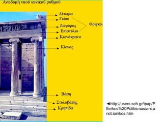 ◄http://users.sch.gr/ipap/E
llinikos%20Politismos/arx.a
rxit.ionikos.htm

 