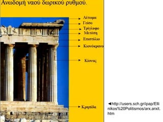 ◄http://users.sch.gr/ipap/Elli
nikos%20Politismos/arx.arxit.
htm

 