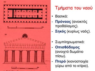 Τμήμαηα ηοσ μαού
• Βαζηθά:
- Πξόλανο (αλνηθηόο
πξνζάιακνο).
- Σεθόο (θπξίσο λαόο).

• ΢πκπιεξσκαηηθά:
- Οπηζζόδνκνο
(αλνηρηό δσκάηην
πίζσ).
- Πηεξό (θηνλνζηνηρία
γύξσ από ην θηίξην).

 