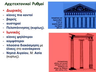 Αρτιτεκτομικοί Ρσθμοί
• Δσξηθόο
-

θίνλεο πην θνληνί
βαξείο
απζηεξνί
Πεινπόλλεζνο (θπξίσο).

• Ισληθόο
- θίνλεο ςειόηεξνη
- θνκςόηεξνη
- πινύζηα δηαθόζκεζε κε
έιηθεο ζην θηνλόθξαλν
- Νεζηά Αηγαίνπ, Μ. Αζία
(θπξίσο).

 