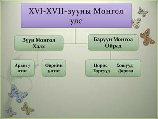 монголын эзэнт гүрэн 10é