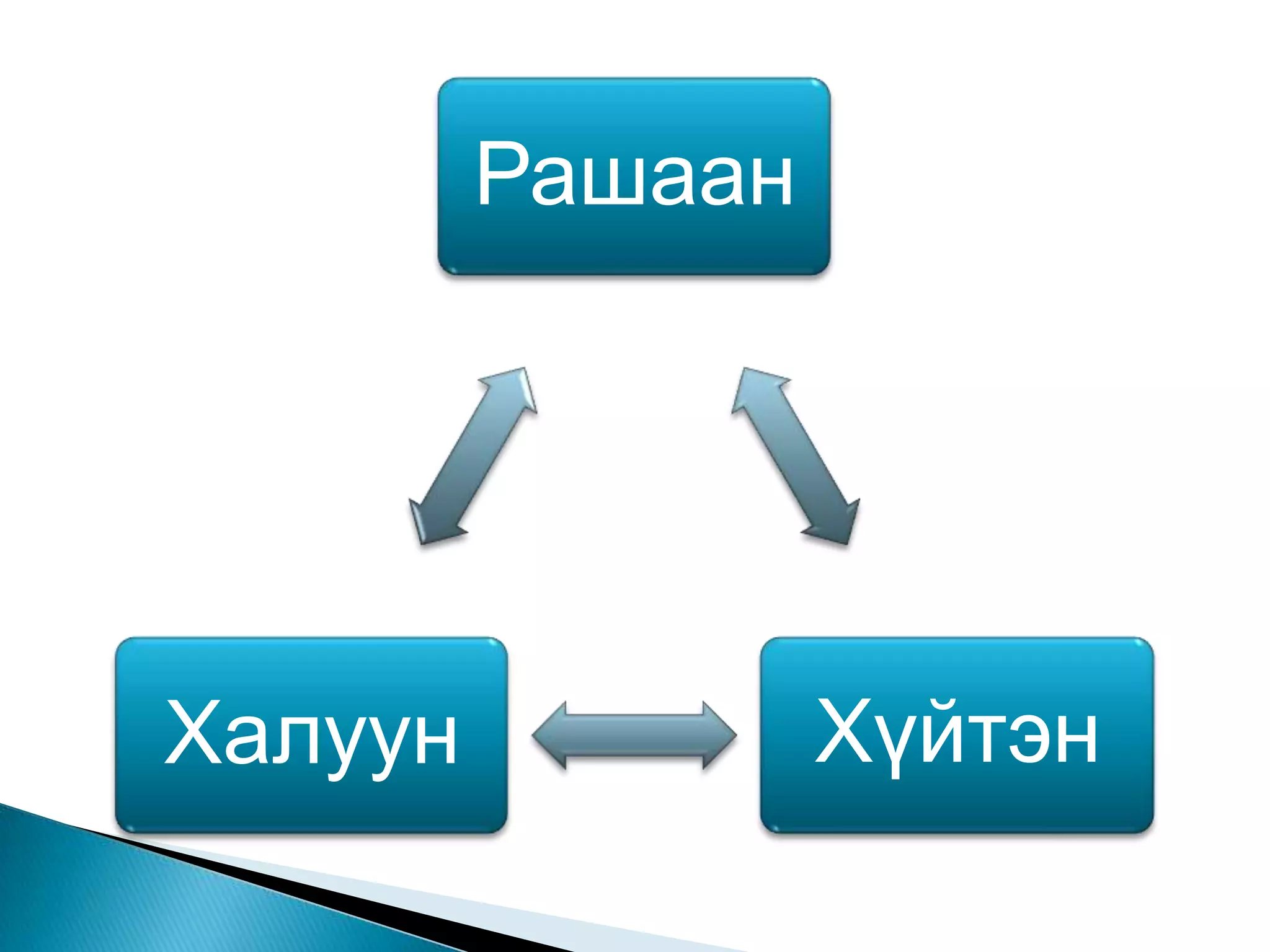 Рашаан




Халуун            Хүйтэн
 