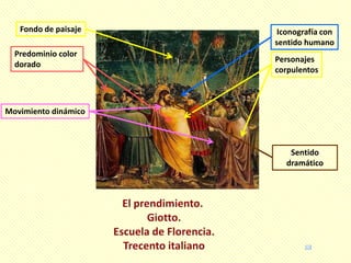 Fondo de paisaje    Iconografía con
                      sentido humano
  Predominio color
                      Personajes
  dorado
                      corpulentos



Movimiento dinámico



                          Sentido
                         dramático
 