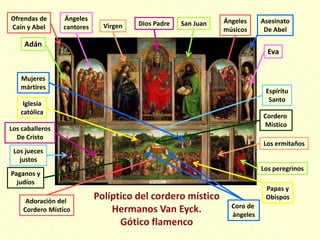 Ofrendas de      Ángeles                                     Ángeles     Asesinato
Caín y Abel      cantores   Virgen   Dios Padre   San Juan
                                                             músicos      De Abel

     Adán
                                                                           Eva


   Mujeres
   mártires
                                                                          Espíritu
                                                                           Santo
    Iglesia
   católica
                                                                         Cordero
                                                                         Místico
Los caballeros
  De Cristo
                                                                         Los ermitaños
 Los jueces
   justos
                                                                         Los peregrinos
Paganos y
  judíos
                                                                          Papas y
                                                                          Obispos
     Adoración del
    Cordero Místico                                            Coro de
                                                               ángeles
 
