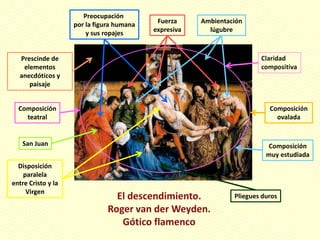 Preocupación
                    por la figura humana    Fuerza     Ambientación
                        y sus ropajes      expresiva     lúgubre



  Prescinde de
   elementos
  anecdóticos y
     paisaje


  Composición                                                              Composición
    teatral                                                                  ovalada


   San Juan                                                               Composición
                                                                          muy estudiada
  Disposición
    paralela
entre Cristo y la
     Virgen
                                                                Pliegues duros
 