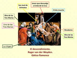 Joven que descuelga
               San José de    a Cristo de la Cruz
                Arimatea
                                                    Cristo muerto

 Otra de las
 Tres Marías


Una de las
Tres Marías
                                                                    Nicodemo

                                                                Otra de las
                                                                Tres Marías



La Virgen
 