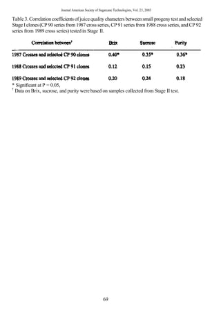 Journal American Society of Sugarcane Technologists, Vol. 23, 2003

Table 3. Correlation coefficients of juice quality characters between small progeny test and selected
Stage I clones (CP 90 series from 1987 cross series, CP 91 series from 1988 cross series, and CP 92
series from 1989 cross series) tested in Stage II.




* Significant at P = 0.05,
†
 Data on Brix, sucrose, and purity were based on samples collected from Stage II test.




                                                        69
 